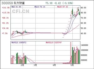 东方财富通股票的历史及未来走势