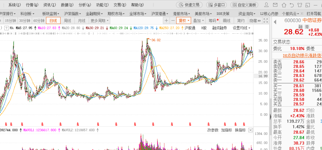 东方财富通股票的历史及未来走势