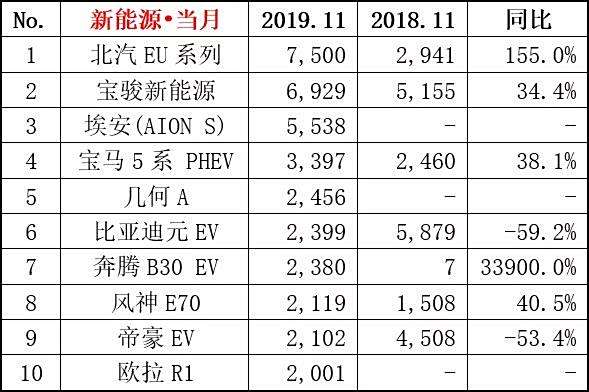 实探岁末新能源车市_景顺抵押资本盘前跌超4%