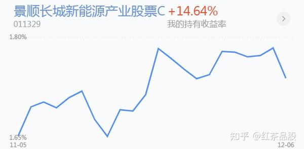 实探岁末新能源车市_景顺抵押资本盘前跌超4%