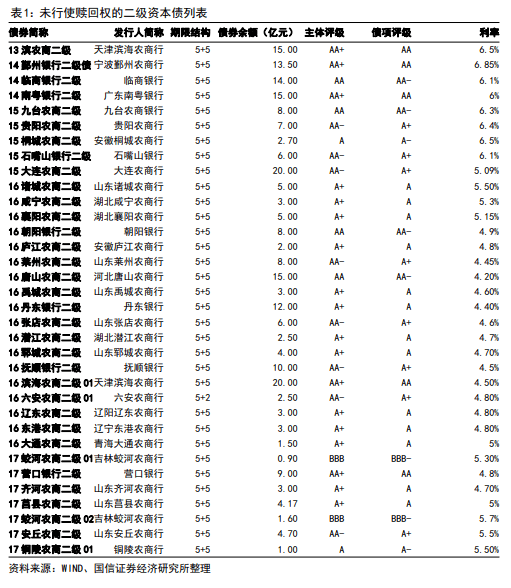 主力净流出443万元_年内商业银行二永债发行总额超9700亿元