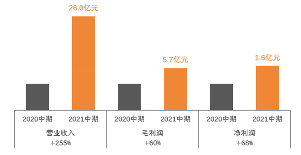 IC主力合约跌0.45%_成本管控显成效