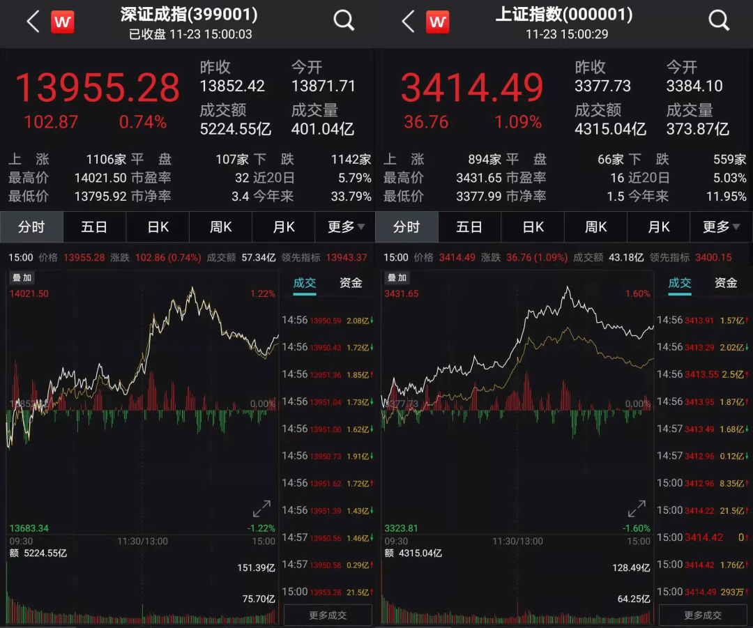 IC主力合约跌0.45%_成本管控显成效