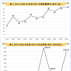 开发7种临床前ADC_三大股指均有望实现四连涨