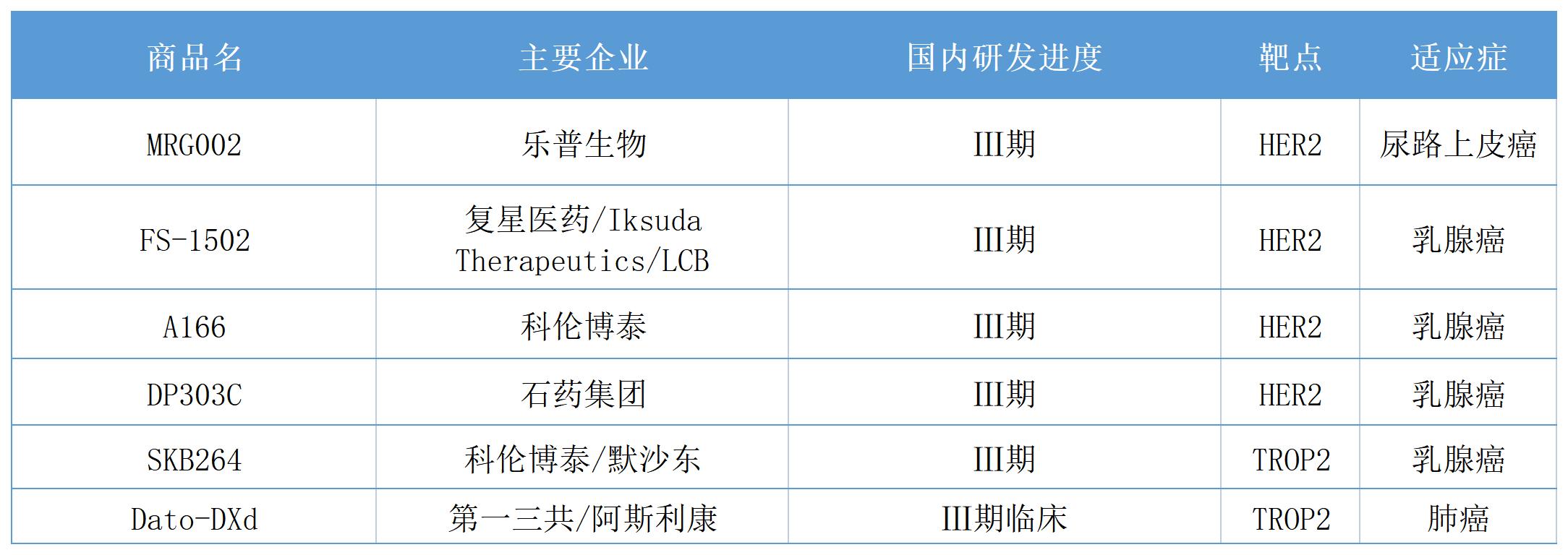 开发7种临床前ADC_三大股指均有望实现四连涨