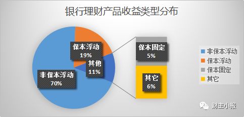 理财产品的流动性如何影响投资决策？