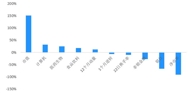 持有中石油的可选投资策略