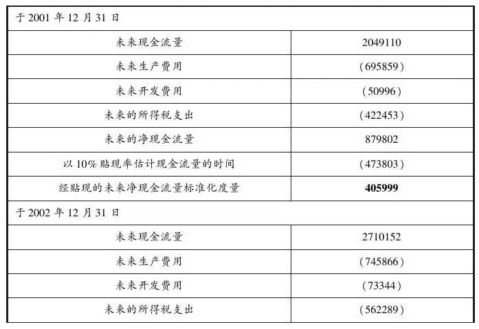 持有中石油的可选投资策略