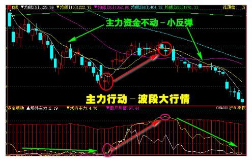 跟随机构做股票，策略与风险的平衡