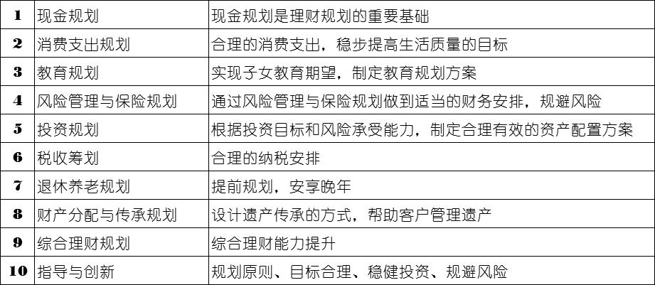 了解理财师为什么要懂法律