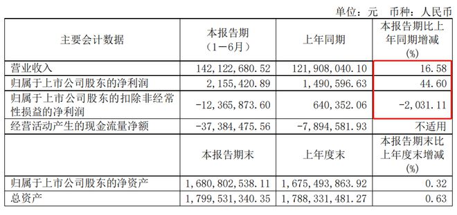 长实：冀市建局财务收益不受损前提下 项目亦不会流标