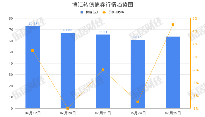 崔善姬：金正恩指示要义无反顾支持俄军 将坚定与俄方同一阵线