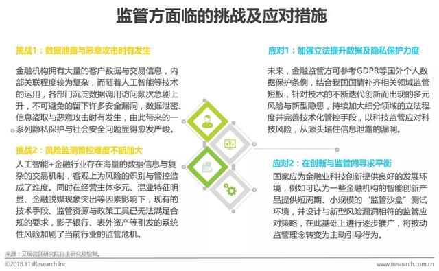 政府鼓励金融市场业界应用人工智能减低成本 亦要管控风险