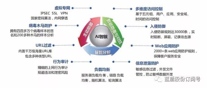 政府鼓励金融市场业界应用人工智能减低成本 亦要管控风险