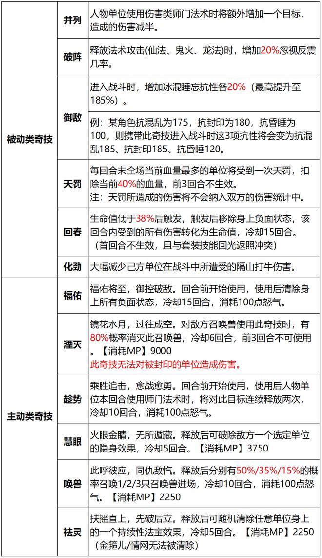 启德体育园11月中第二次测试 跨部门小组督导落实启用