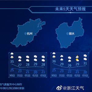 早晨天气节目(10月29日上午8时)