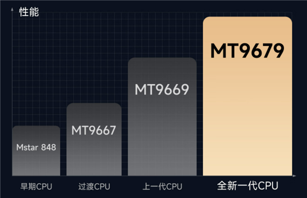 双十一高性价比千元投影仪推荐！当贝Smart1高颜值高画质 年轻人首选！