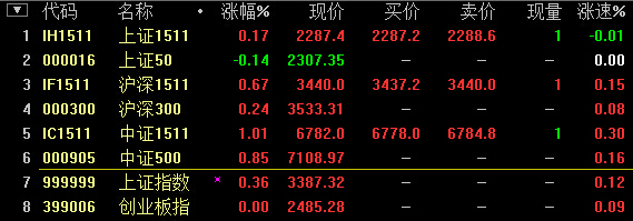 沪金冲上635 动不动手