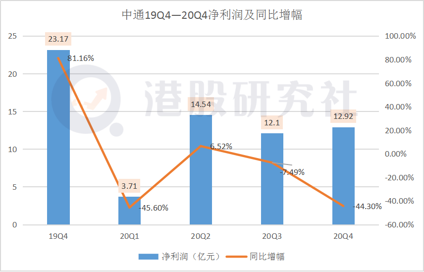 9月中国市场销量下滑9.2%！丰田：面对价格战很难竞争