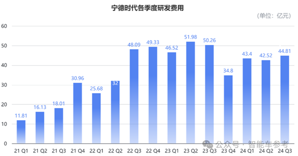 还是那个宁王：一天净赚1.4亿 市占率重回45.9%