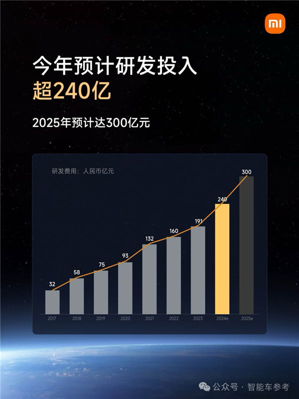 81.5万！小米SU7 Ultra开订 雷军：全面领先保时捷Taycan