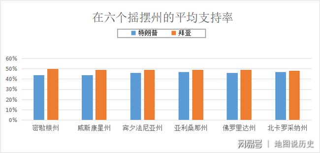 民调显示贺锦丽对特朗普领先优势缩小至1个百分点