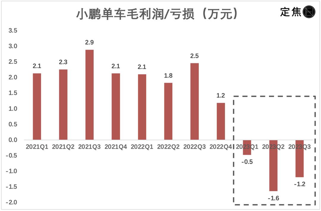 价格战威力巨大！前九月国内单车均价17.2万元 已回落至四年前水平