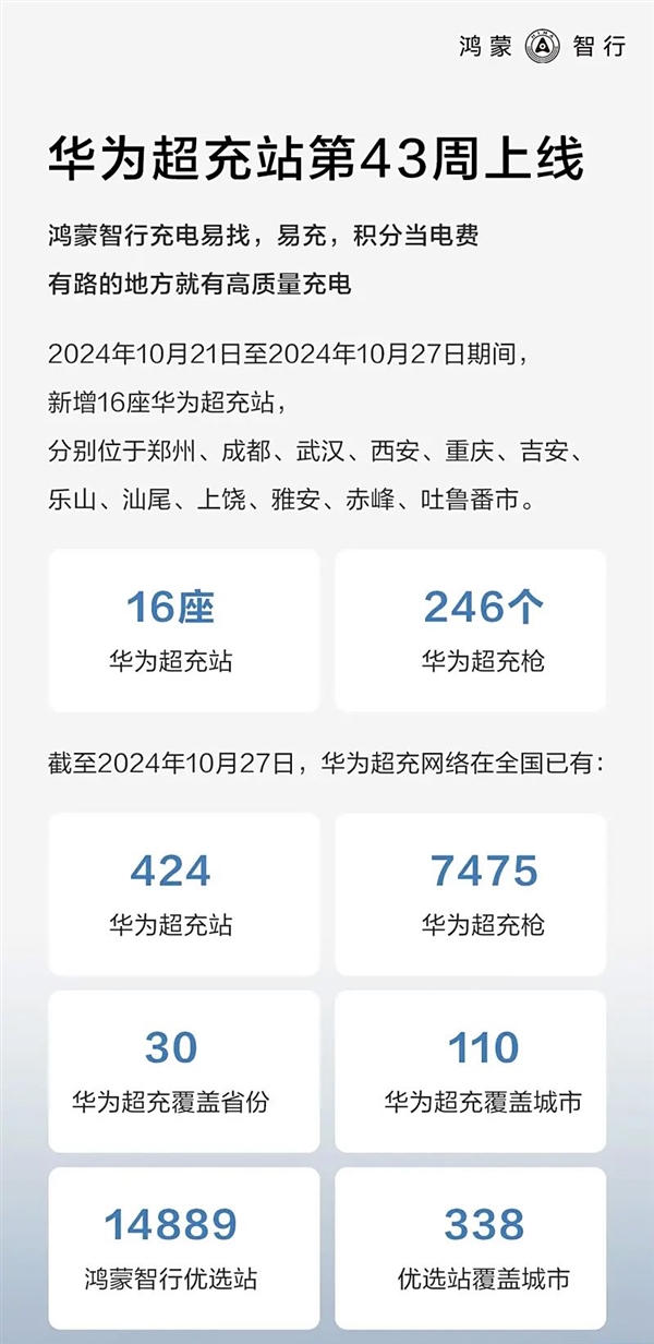 充电功率最大720kW 一秒充一公里！华为已投建424座超充站