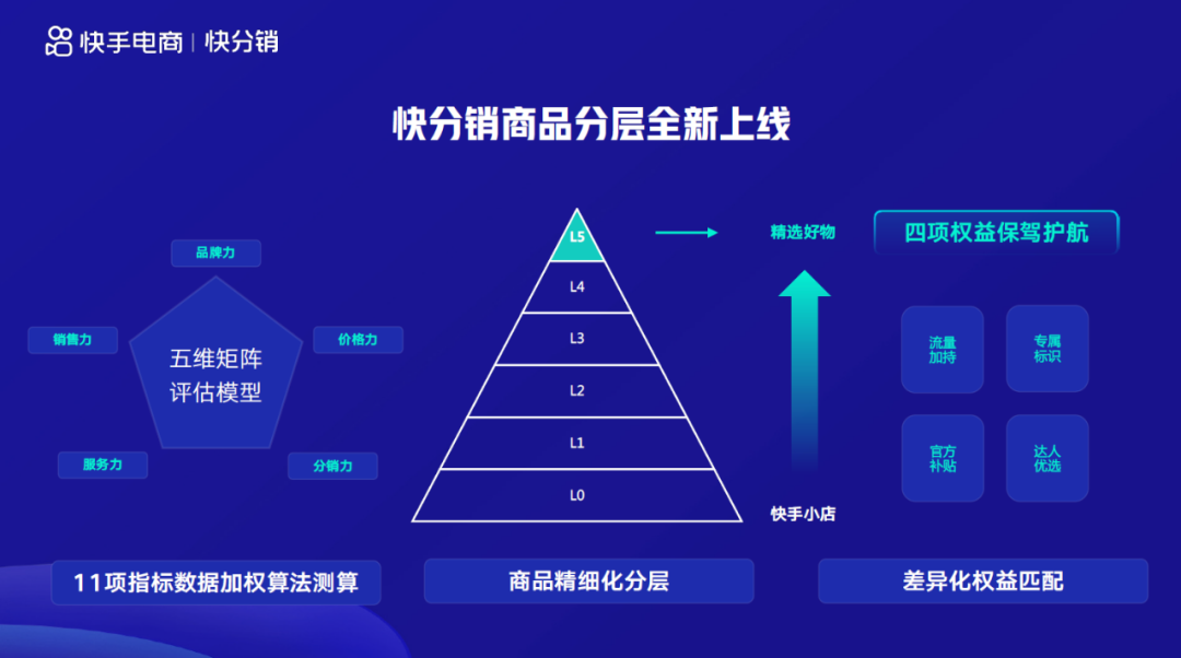 快手上线短剧分销撮合平台 助力行业运营提效