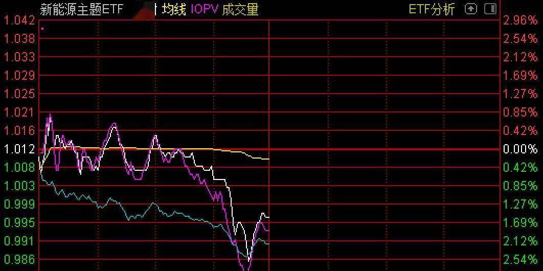 市场过度内卷看不到希望！国内芯片上市公司思瑞浦解散MCU团队