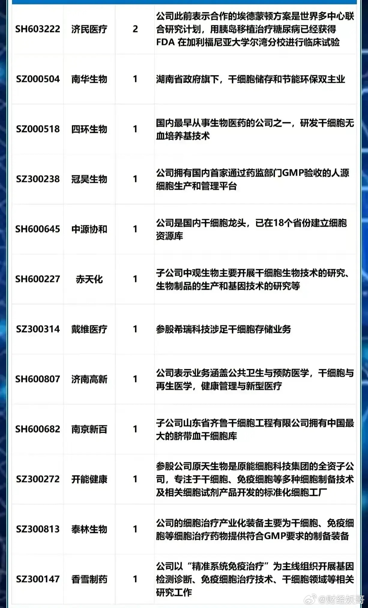 核心产品有望媲美紫杉类药物  港股“合成生物学医药第一股”花落华昊中天