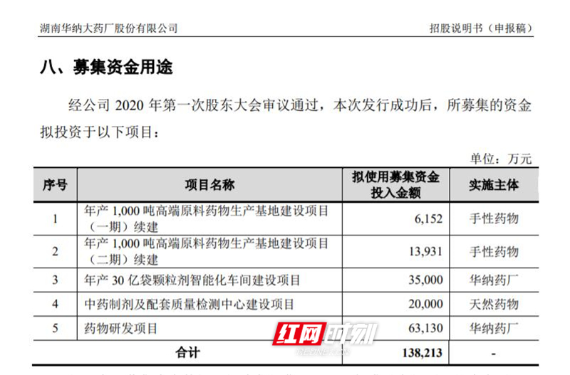 核心产品有望媲美紫杉类药物  港股“合成生物学医药第一股”花落华昊中天