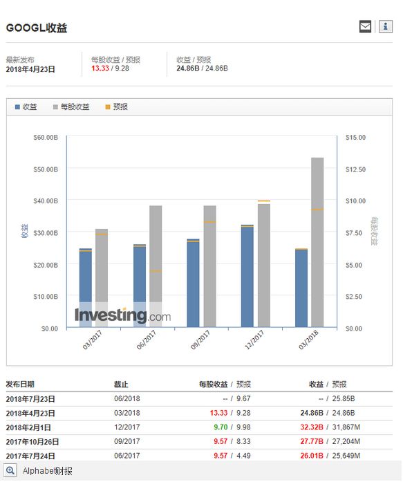 真·天价罚款！俄罗斯对谷歌罚款达35位数：远超全球GDP总和