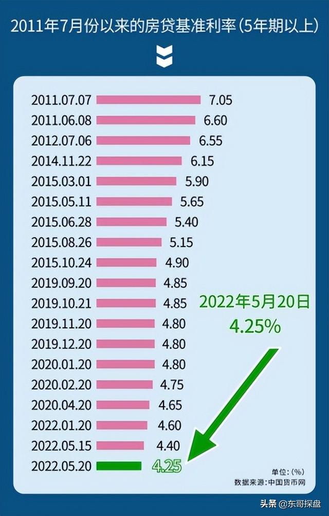 楼价指数八年新低❗新世代无兴趣储钱买楼