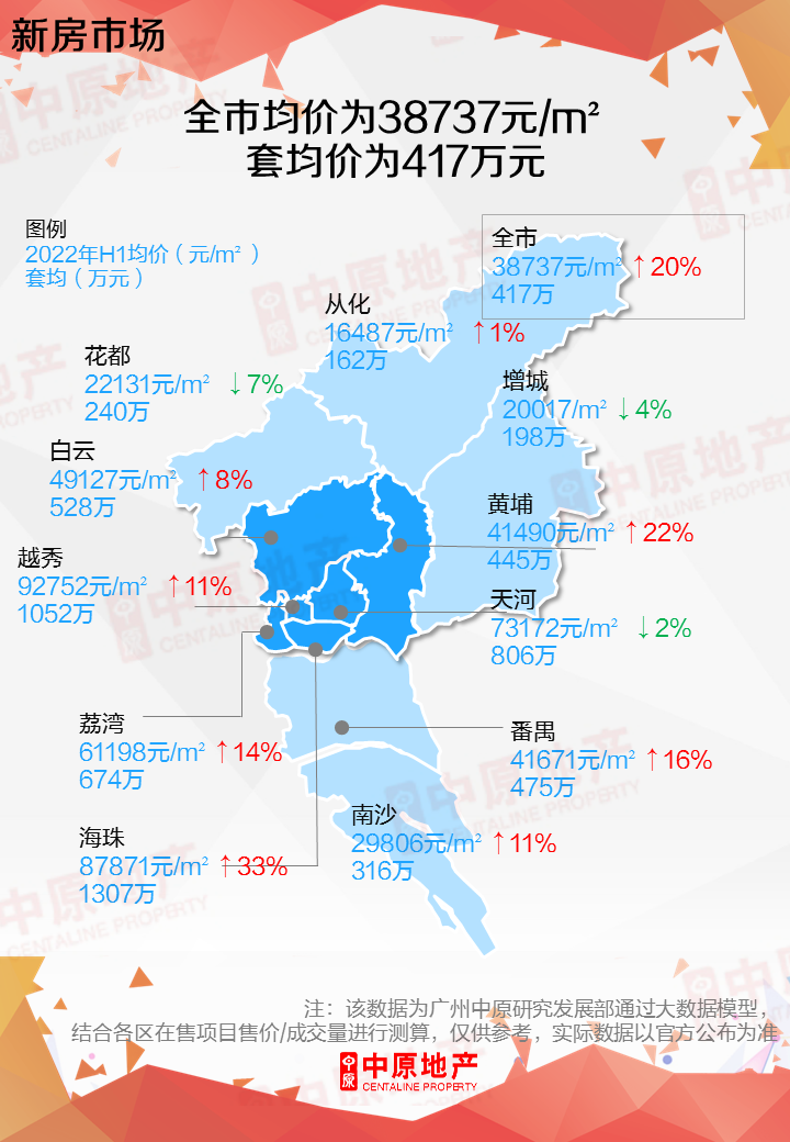 楼价指数八年新低❗新世代无兴趣储钱买楼