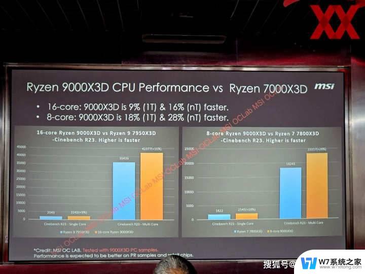 AMD锐龙7 9800X3D海外价格曝光：果然更贵了！