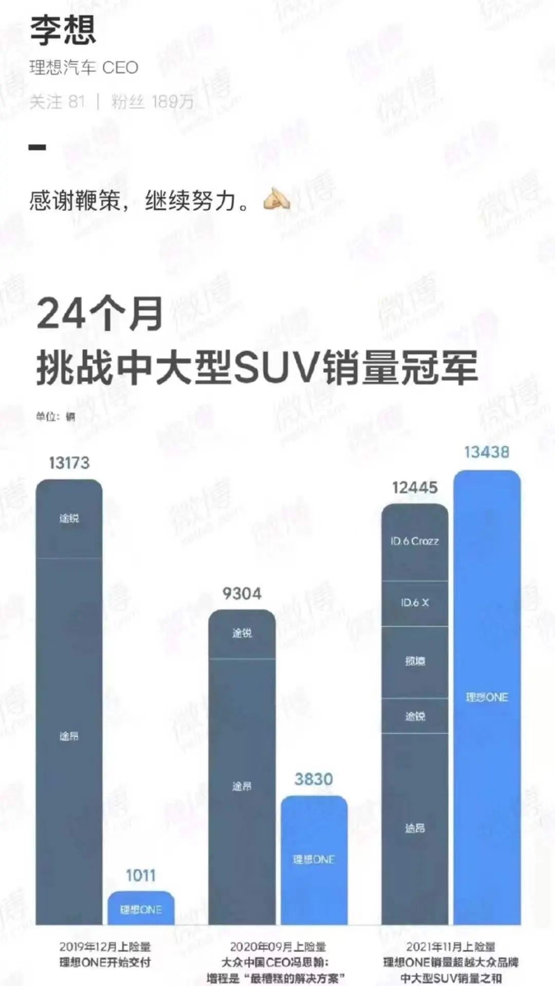 李想公布四季度目标：预计交付量将达到16-17万辆