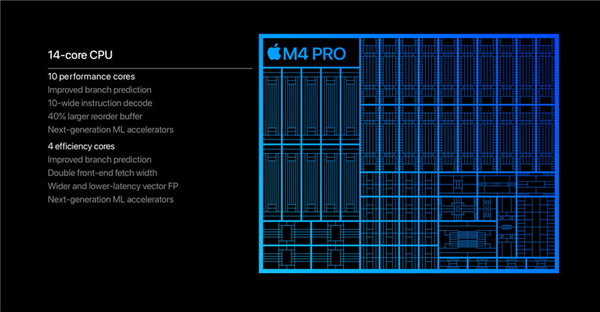 苹果M4 Pro跑分出炉：单核拳打M3 Max 多核脚踢M2 Ultra