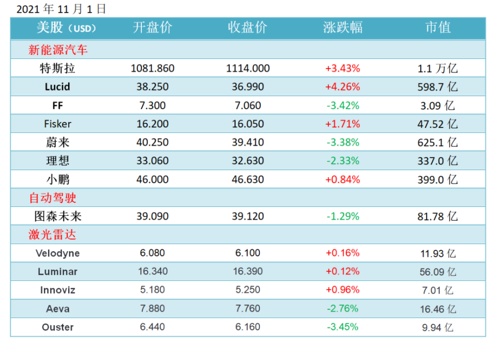 差点没破万 智己汽车10月销量出炉：全系卖了10001台