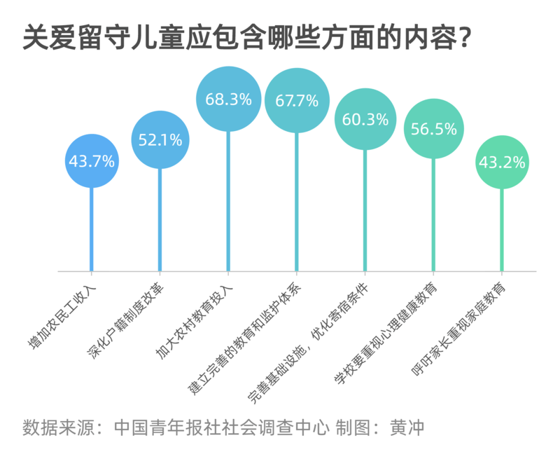 香港保护儿童会调查发现7成半受访市民对守护儿童缺乏认知