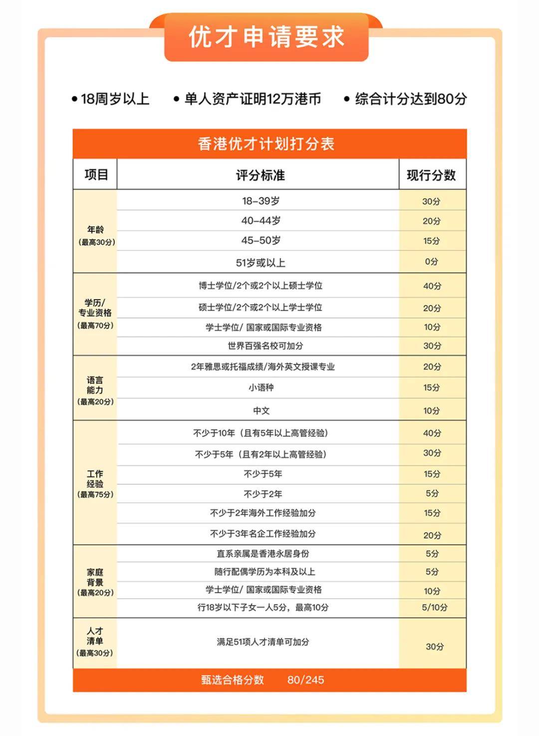 施政报告2024｜优秀人才入境计划评核会以是非题取代逐项计分