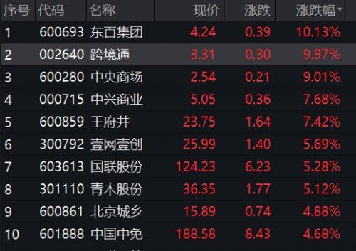 中兴路由器双11 首战告捷：开门红斩获多项第一  多平台成绩斐然