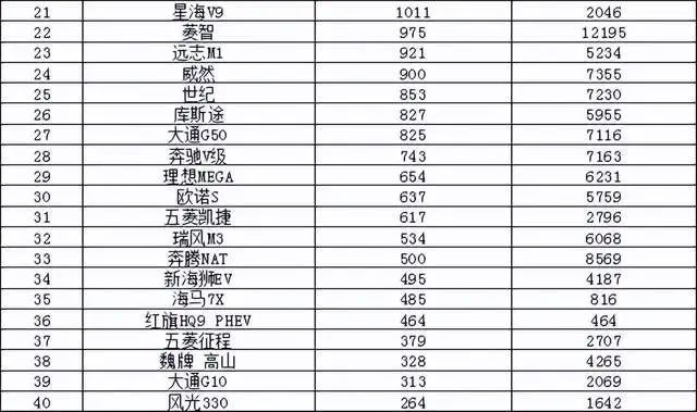 中国豪华汽车品牌第一家！理想汽车累计销量破100万辆：均价30万元以上 