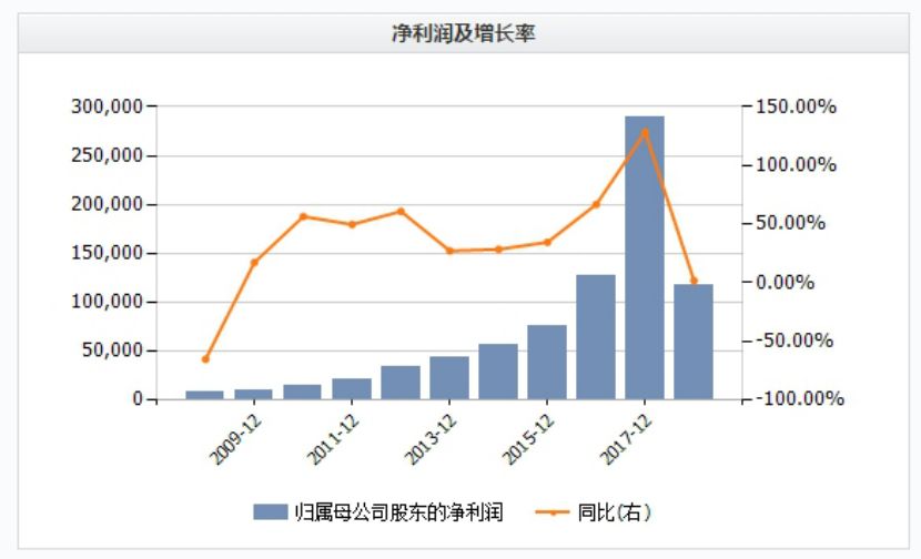 AI明星股超微电脑两天暴跌近50%！并购风险大增