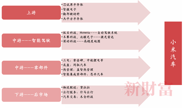 被福特CEO猛夸的小米：跑赢的不只有纽北的保时捷