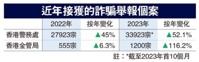 房屋署吁避免登入伪冒现金津贴试行计划虚假网站