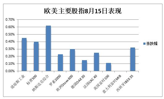 市场担心科技股获利与美选大选 亚股多收低