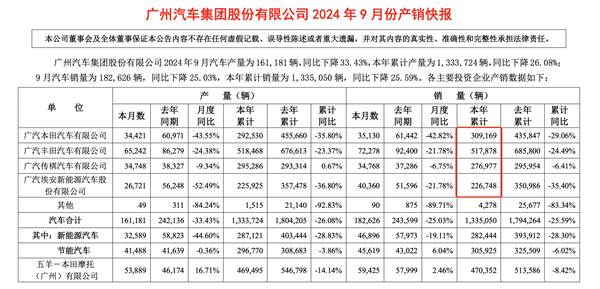 上汽广汽 双双暴跌