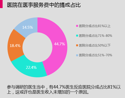 卢宠茂冀重新定位三个医疗机构 提高效率减少资源浪费