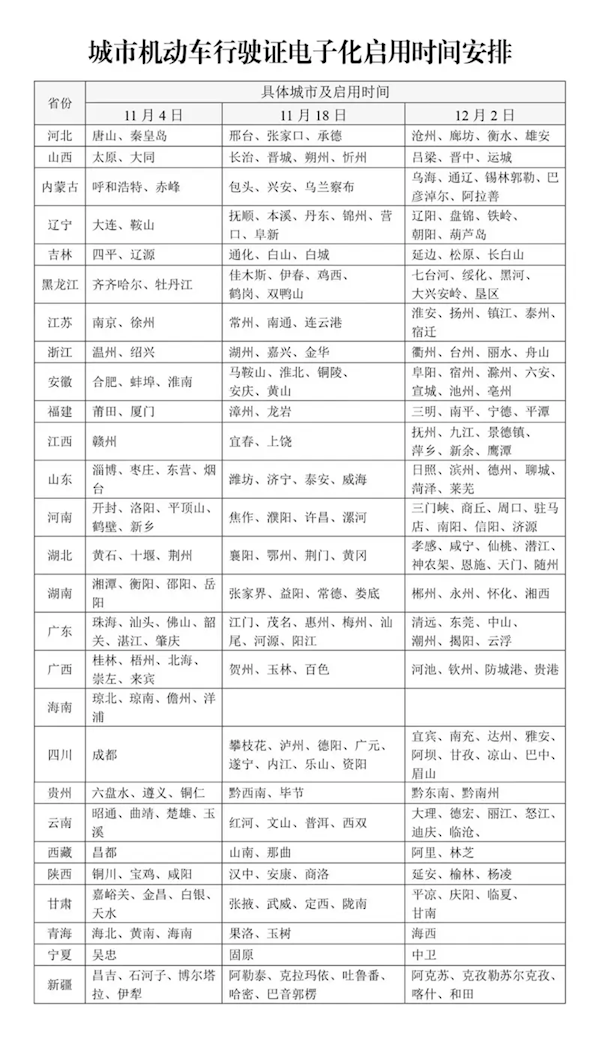 机动车行驶证全面进入电子时代！即日起分三批全国推广应用